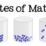 Solid, Liquid And Gaseous State Examples, Its Properties, Examples And ...