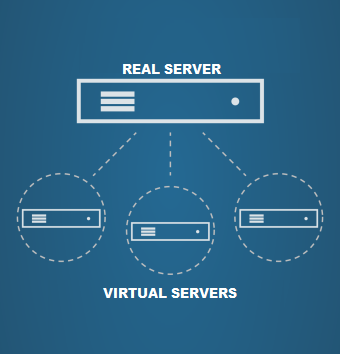 Top 10 VPS Hosting Providers