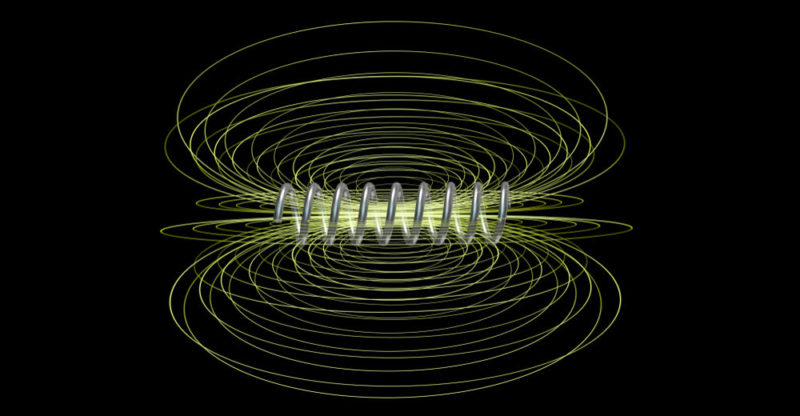 Types of magnetic fields
