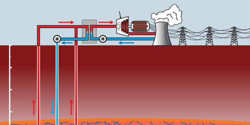 Uses of geothermal energy