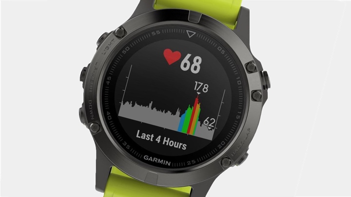 How does Garmin Measures Stress on its smartwatches?
