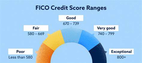 How Good is Your Credit, According to Beacon?