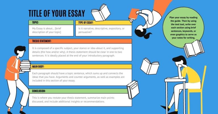 Essay: Definition, Structure, Features, Characteristics, How to Do It