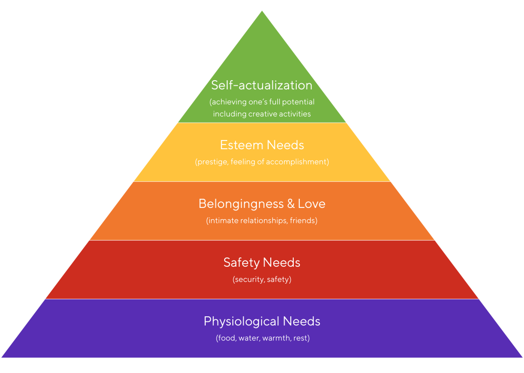 Top 10 Characteristics And Features Of Basic Human Needs