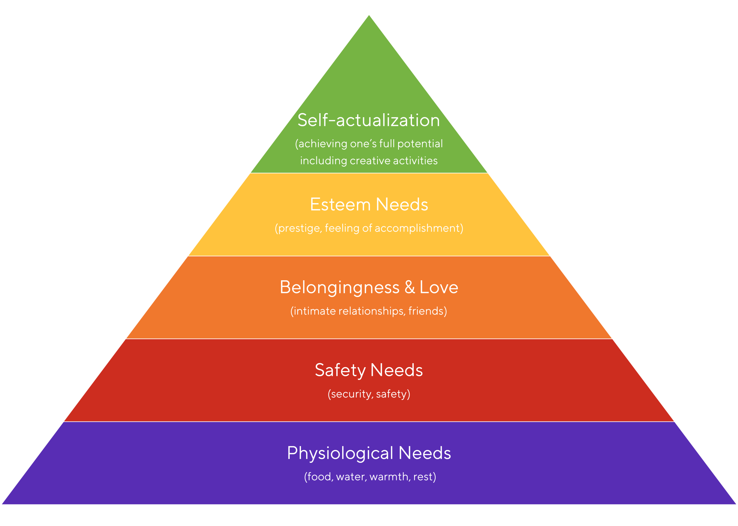 Top 10 Characteristics And Features Of Basic Human Needs