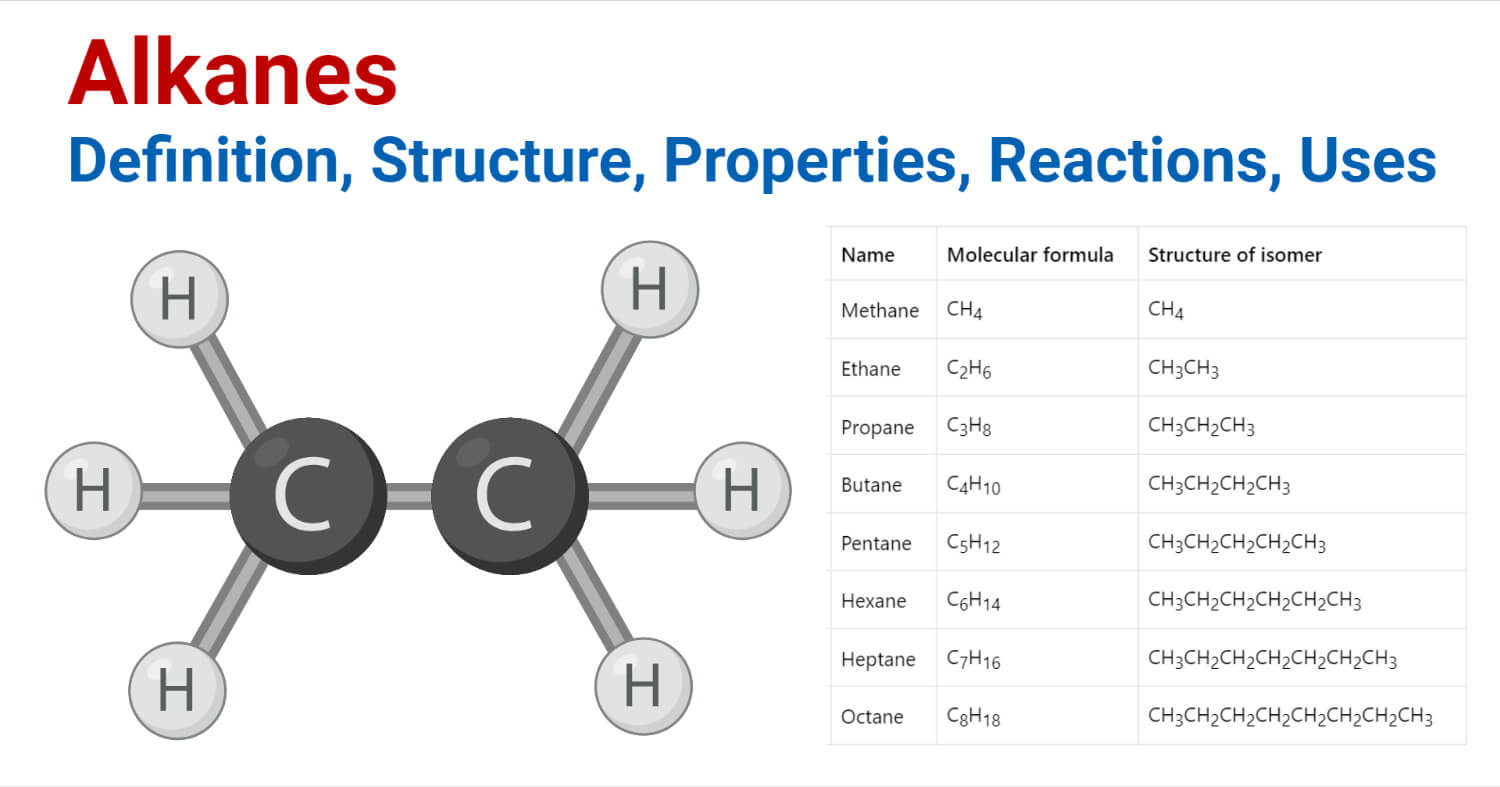 Alkanes: Definition, Types, Properties, Features And Characteristics