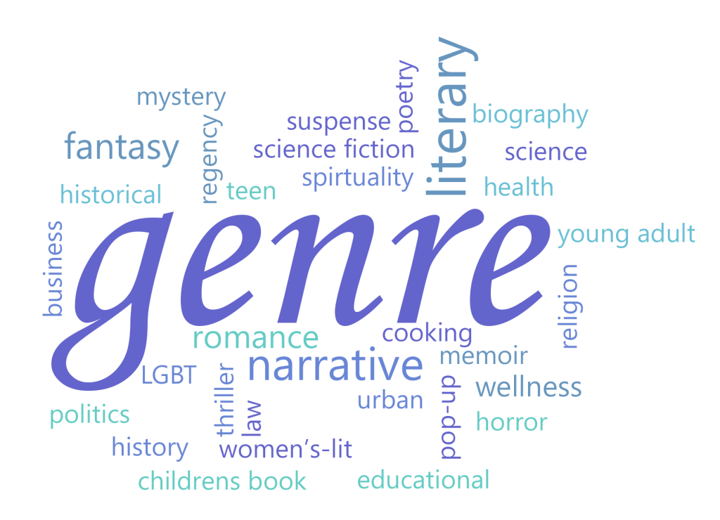 Features And Characteristics Of Informative And Opinion Genres