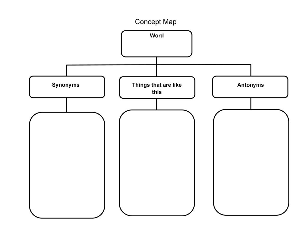 Concept Map: What it is, How to Make One, Features and Characteristics