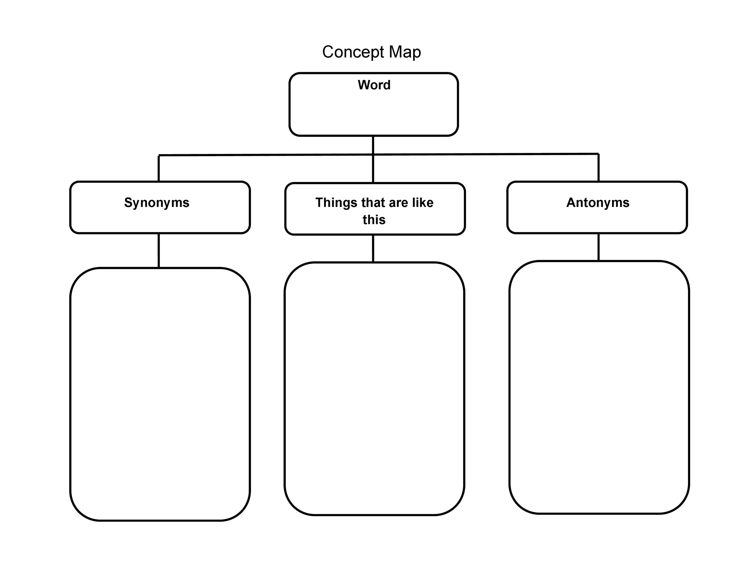 Concept Map: What it is, How to Make One, Features and Characteristics