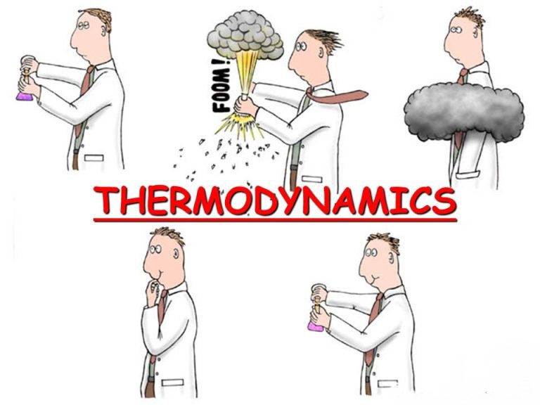 Laws of Thermodynamics: Features, Characteristics and Examples