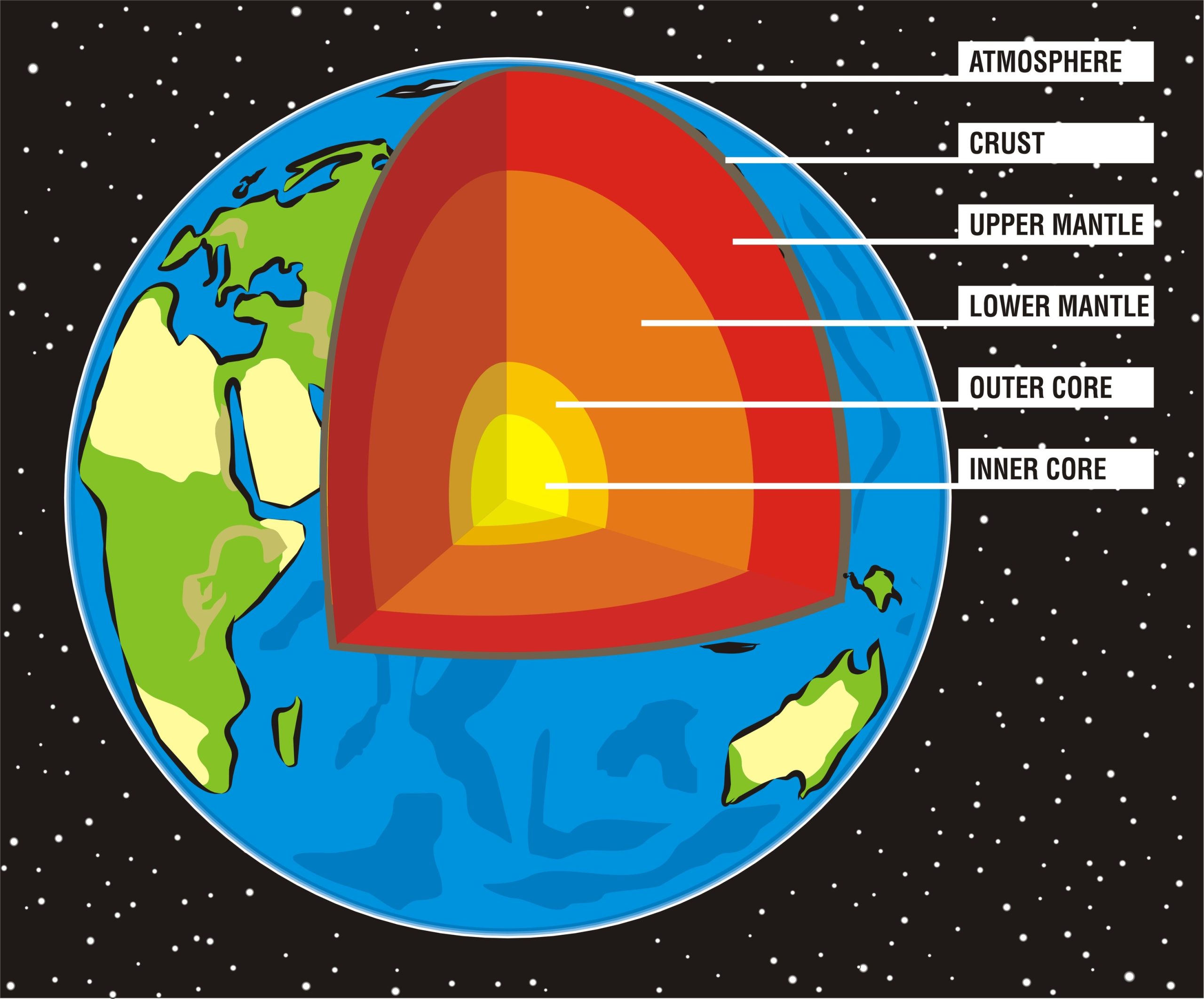 Layers Of The Earth: Information, Functions, Features And Characteristics