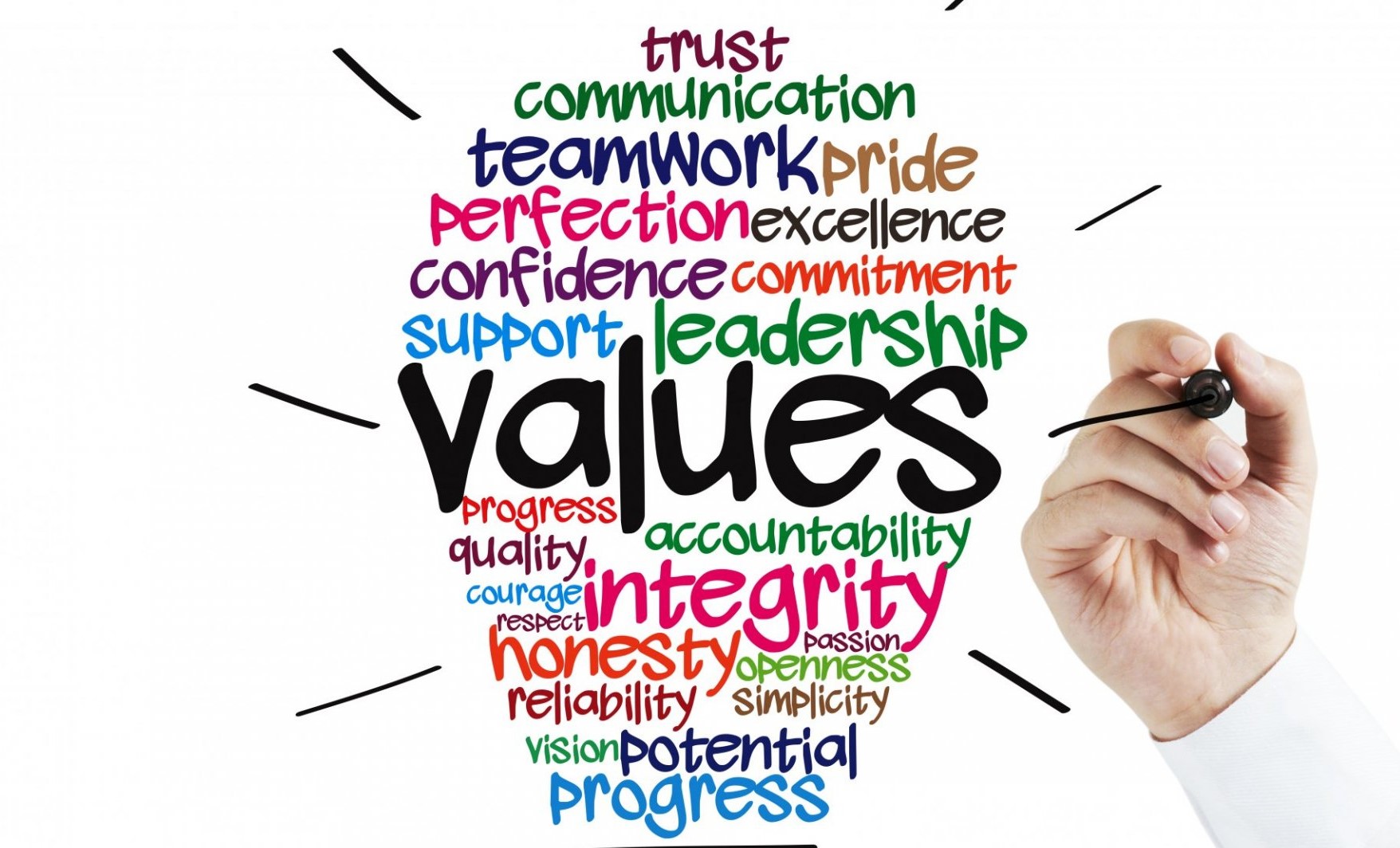 Values: What Are They, Types, Importance, Features and Characteristics