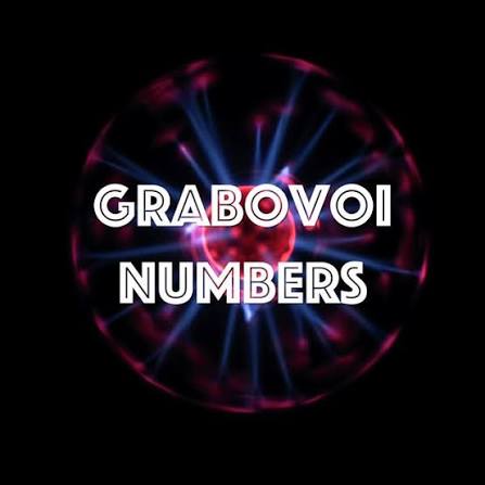 Grabovoi Codes List to Attract Love, Money, Luck and More